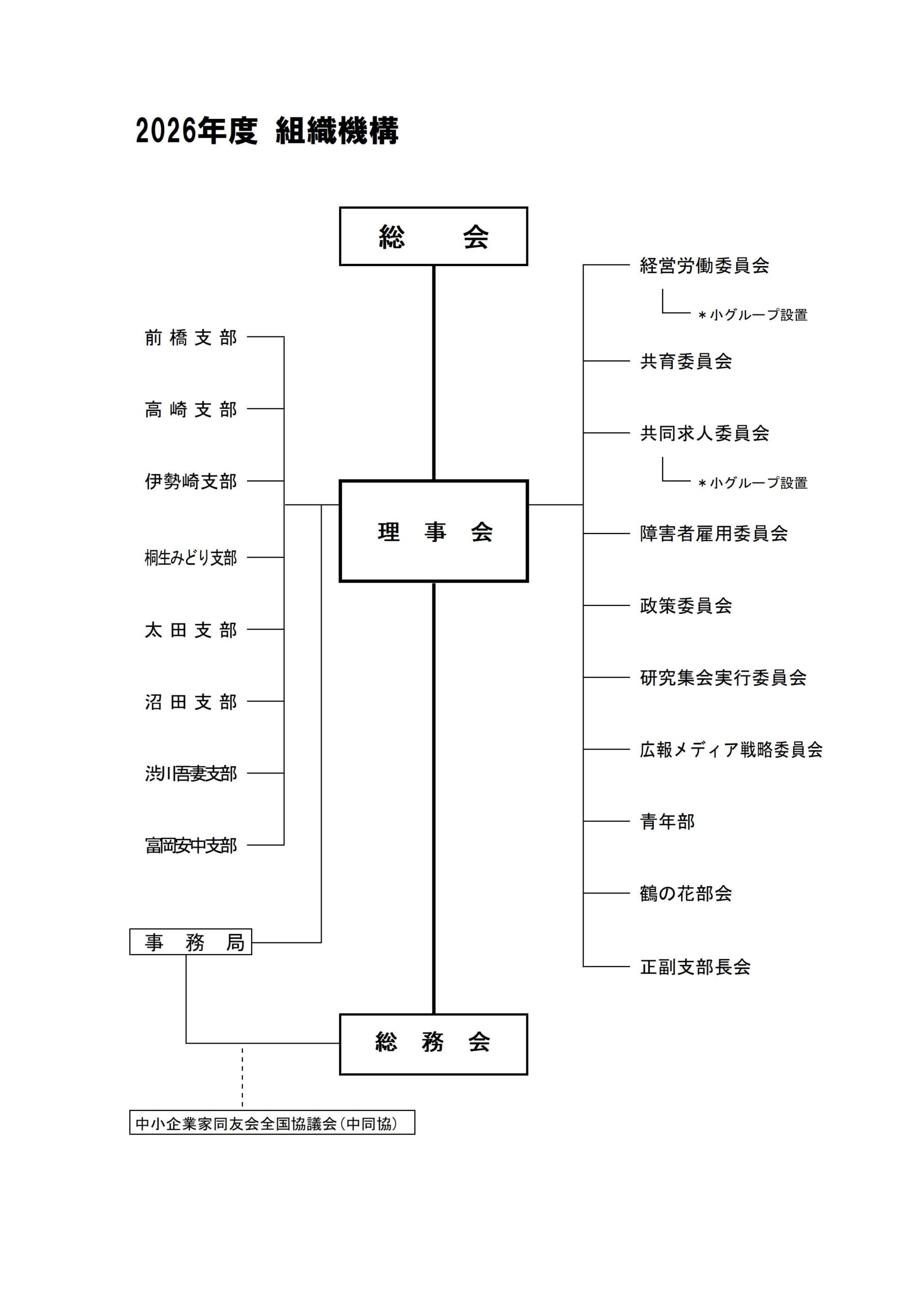 組織図